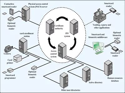Image result for Mainframe Access Control Technology