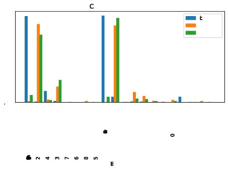 R Unsupervised Learning Example 的图像结果