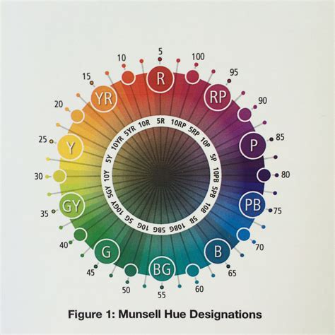Munsell Part 3: Controlling Chroma — Beth Sistrunk