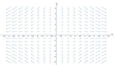 Vector Fields Tutorial 的图像结果