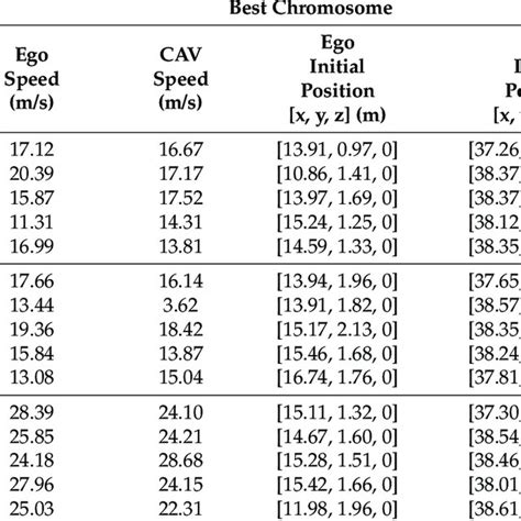 Image result for Genetic Algorithm Simulation