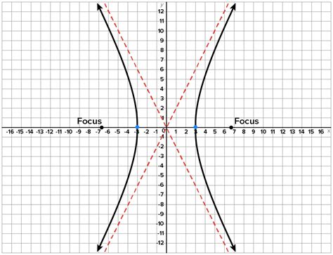 Image result for Hyperbola Tutorial