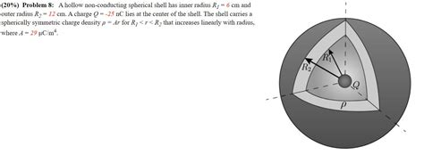Image result for Radial Field Positive Point Charge Graph