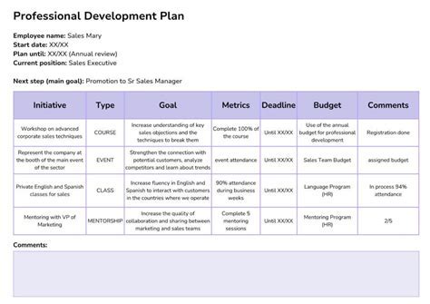 Image result for Personal Development Plan CIPD