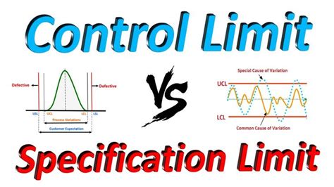 Control Limit vs Specification Limit 的图像结果