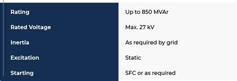 Image result for Synchronous Condensers Applications