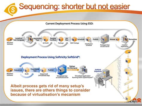Application Virtualization Sequencer 的图像结果