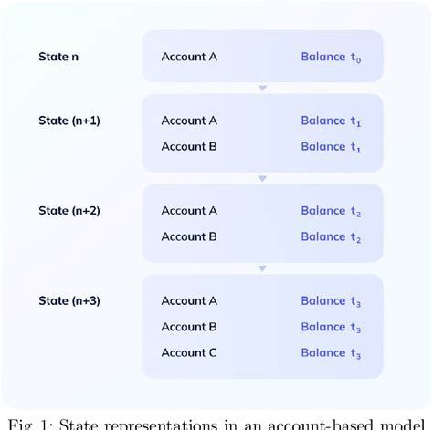 Dex Execution E2E 的图像结果