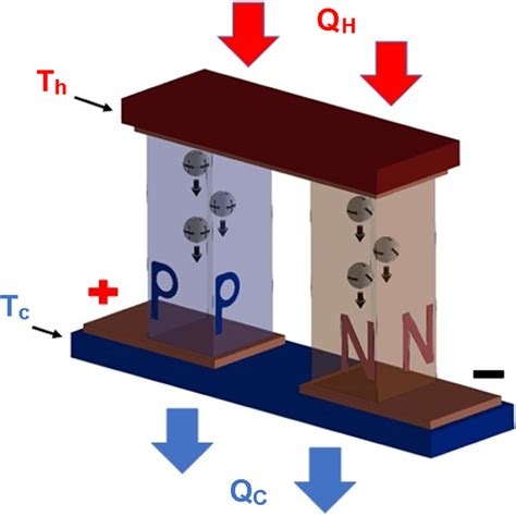 Therm Conversion 的图像结果