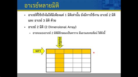 2D Array Tutorial 的图像结果