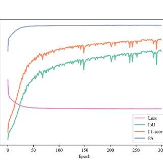 Large Model Training Performance Graph Visualization 的图像结果