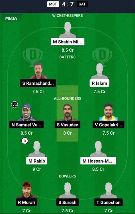 MBT vs GAT Dream11 Prediction, Match 1 KCC T20 Challengers