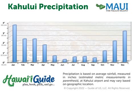 Year Round Weather & Present Day Forecasts for Hawaii