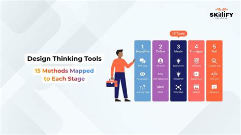Design Thinking Tools 的图像结果