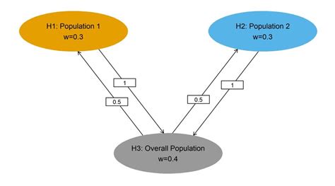Image result for Multiplicity Example