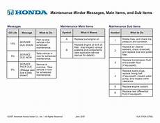2015 Honda Civic Service A1 by Honda Maintenance Minder Codes Service Center 2015 Honda Civic Service A1