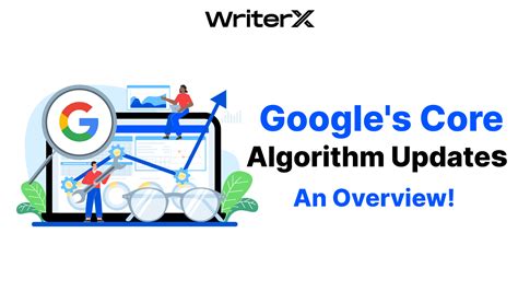 Core Algorithm 的图像结果