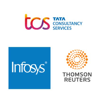 Agile Placement Process - HICM- Investment Banking training ,Stock ...