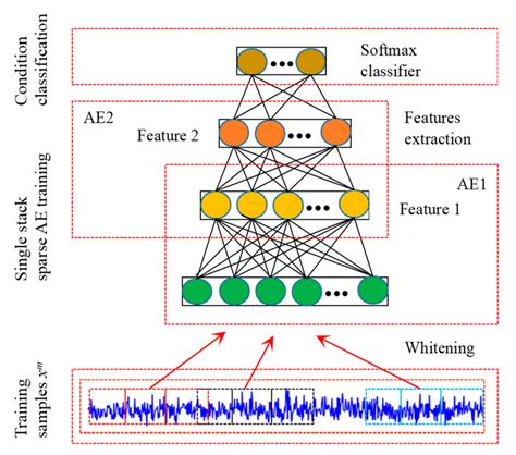 A Novel Intelligent Fault Diagnosis Method for Rolling Bearing Based on ...