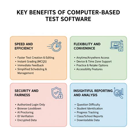 Image result for Computer-Based Test Samples