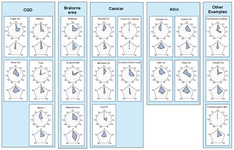 Compositional Signatures of Gold from Different Deposit Types in ...
