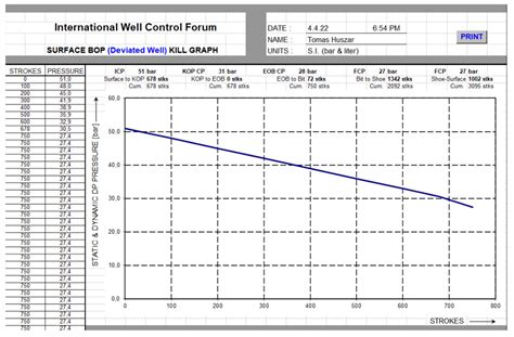Warning Signs of High-Pressure Formations of Abnormal Contour Pressures ...