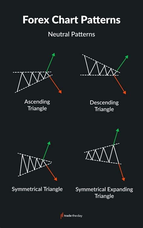 Image result for FX Chart Patterns