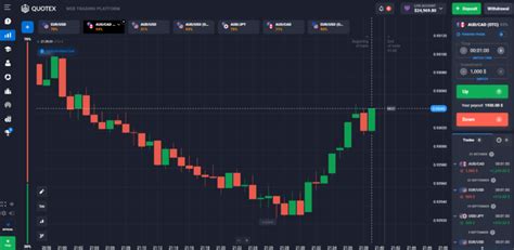 Image result for Options Trading Tools Software