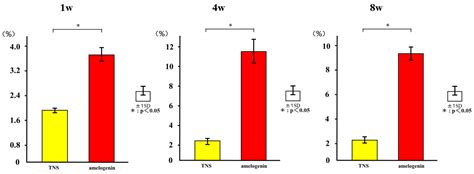 Effect of Amelogenin Coating of a Nano-Modified Titanium Surface on ...