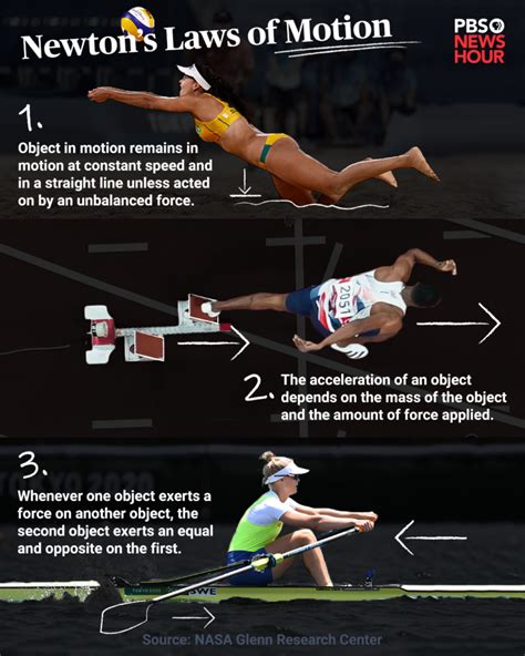 Image result for Acceleration Example