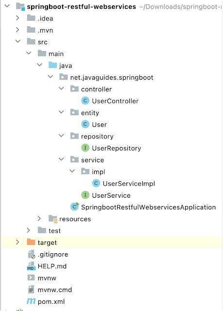 How to Connect Spring REST API Database 的图像结果