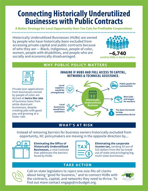 House Bill 14: Gambling Losses Tax Deduction - NC Budget & Tax Center