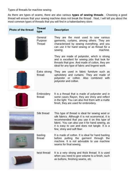 Types of Threads For Machine Sewing | PDF | Yarn | Rayon