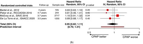 Obstructive Sleep Apnea and Coronary Artery Disease: An Overlooked ...
