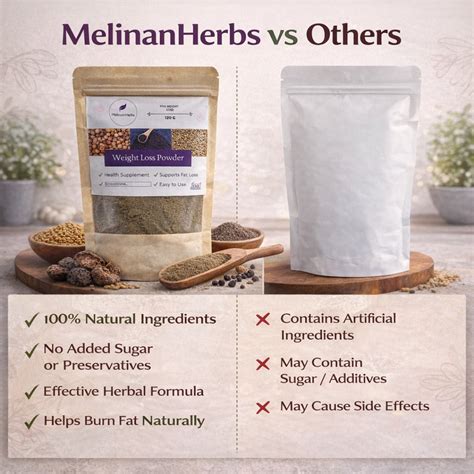 Weight Loss Powder – Melinam