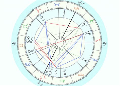 ASTRO PROFIL: Semir Osmanagić, otkrivač bosanskih piramida » Astro portal