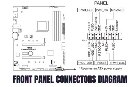 Image result for Front Panel Connector Types