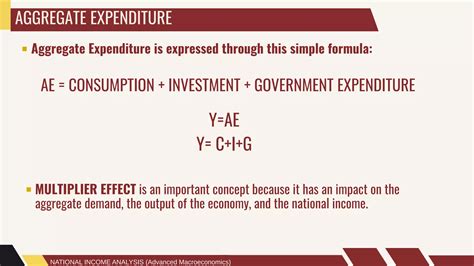 Government Expenditure Multiplier Equation