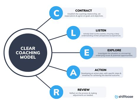 Coaching Grow Model Example 的图像结果