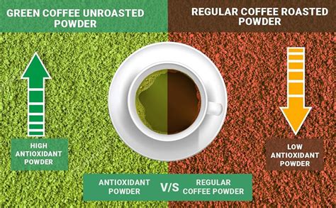 Carbamide Forte Green Coffee Beans Powder for Weight Loss with High CGA ...