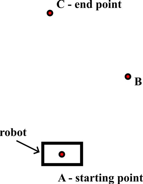 Image result for Dead Reckoning Python