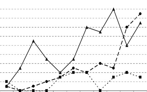 Image result for Evolution Topics