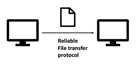 File Transfer Protocol Example 的图像结果