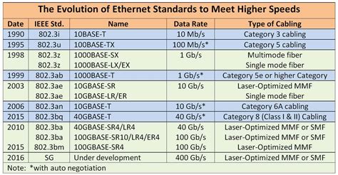 The Fundamentals Of Ethernet Cabling In An Enterprise Data, 43% OFF