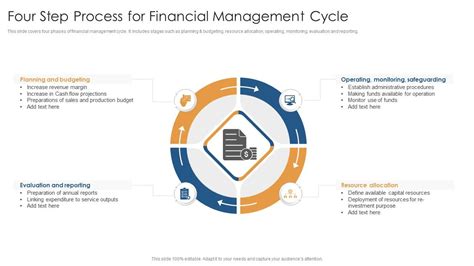 Financial Management Process 的图像结果