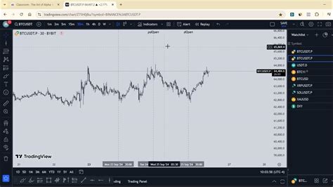 Image result for Trading View Tutorial YouTube