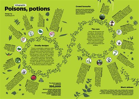 Poisons, Potions | Fountain Ink