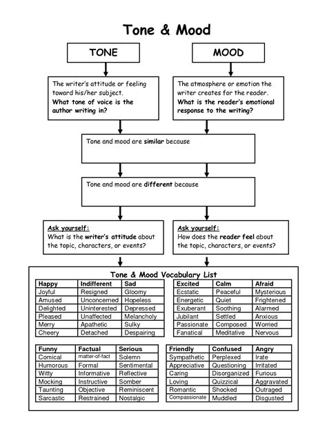 Tone Literature Examples Sentences