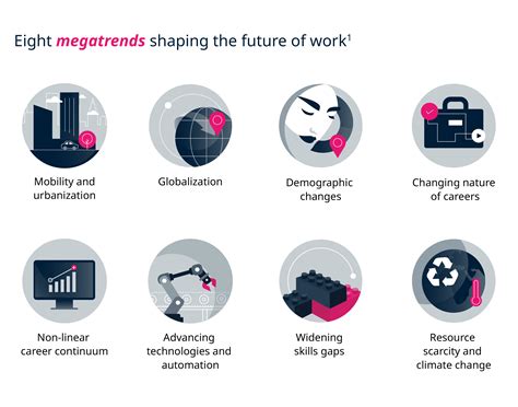 Image result for Career Development Objectives Examples