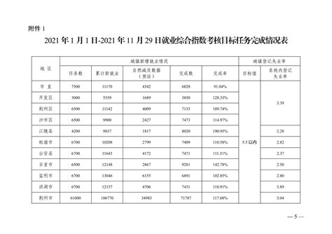 2023年荆州社保最低缴费标准,每月最低金额多少钱
